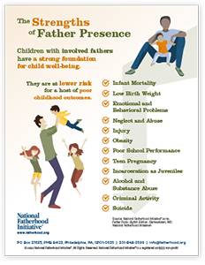 Father Absence Statistics